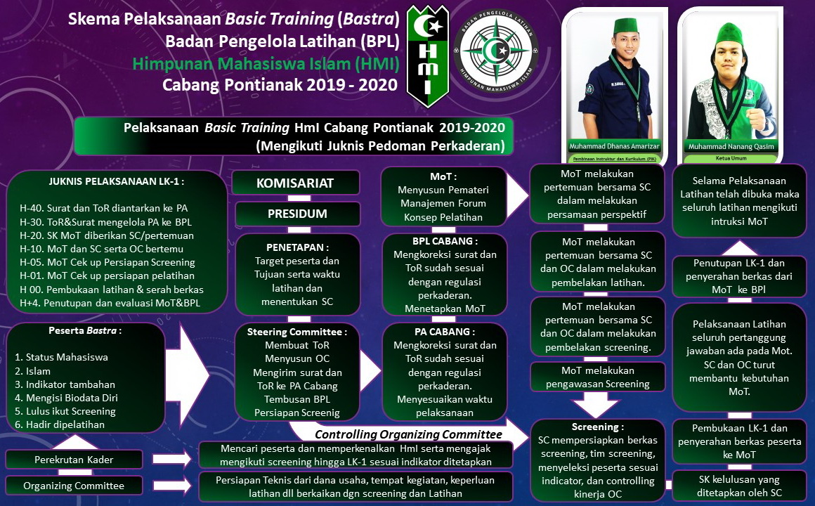 Program Kaderisasi HMI kab maluku barat daya